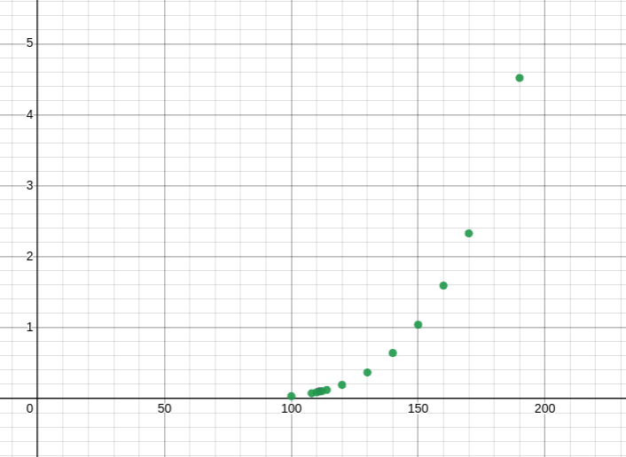 liquid-vapor phase boundary for $CH_4$