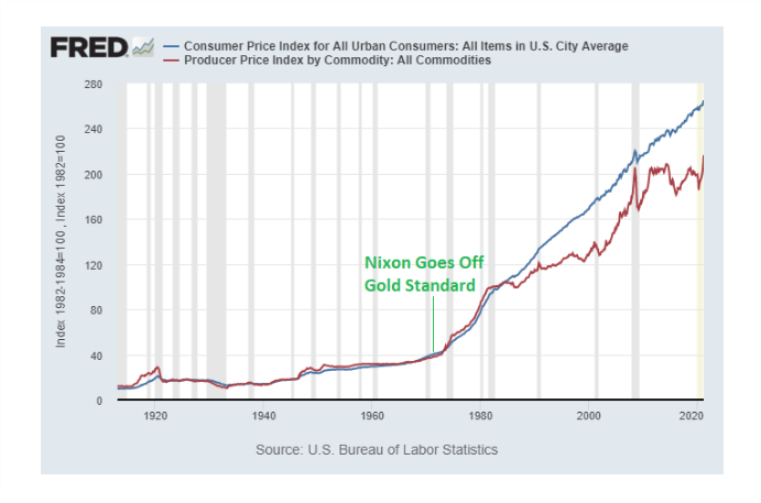 cpi_inflation_with_commodity_inflation