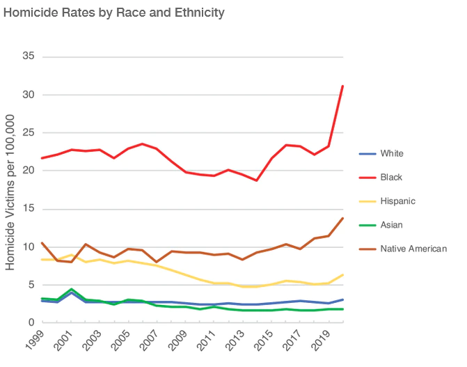 ethnicgrouphomiciderate