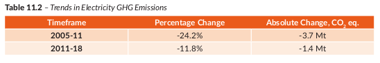 trends in electricity generation for Ireland