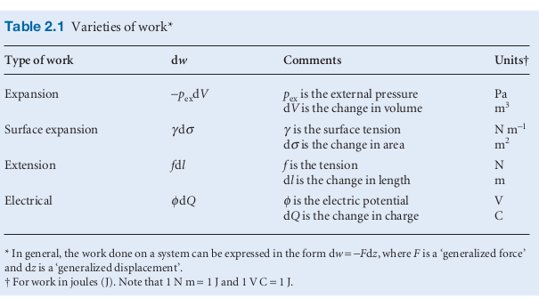 different types of work